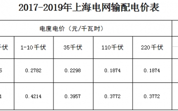 2017—2019年上海输配电价公布，委输