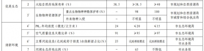 深圳率先打造美丽中国典范规划纲要 （2020-2035 年），美丽深圳