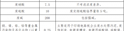 深圳市企业事业单位突发环境事件应急预案编制指南（试行），临界量