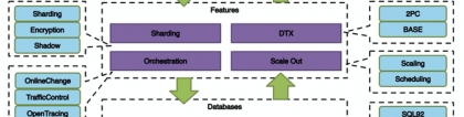 京东数科高级DBA潘娟：Apache ShardingSphere的架构、特性，潘娟