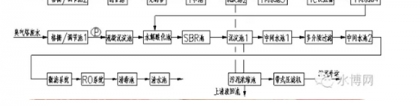 SBR工艺流程详解，sbr污水处理工艺