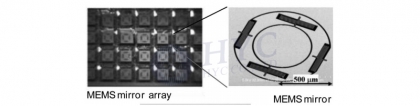 MEMS光学器件— MEMS OXC（光交叉互连开关），OXC