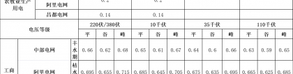 西藏：光伏继续执行上网分类电价 集中式、全额上网分布式0.10/kW·h 余量上网0.25/kW·h，余量