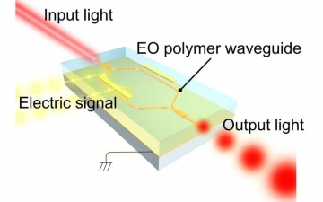 新型有机电光聚合物光调制器诞生，可用于下一代光学显示，nict