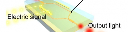 新型有机电光聚合物光调制器诞生，可用于下一代光学显示，nict
