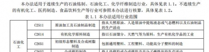 南京市重点行业挥发性有机物排放量核算技术办法（试行），范围法