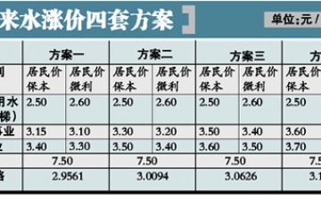 深圳发改委公布涨价方案 自来水价或涨3成