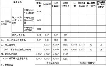 湖北省电价结构调整：上网电价上调至0.4161元/每千瓦时，湖北电价