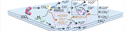 Chem. Sci. | 双金属催化剂用于二氧化碳高效制备液态燃料烃，液态烃