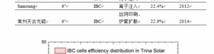 IBC电池技术及产业化，ibc电池
